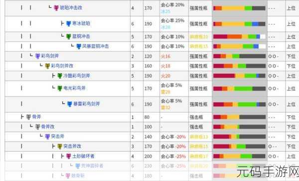 怪物猎人世界，炎妃龙斩斧派生详解，全新战斗体验等你来探索