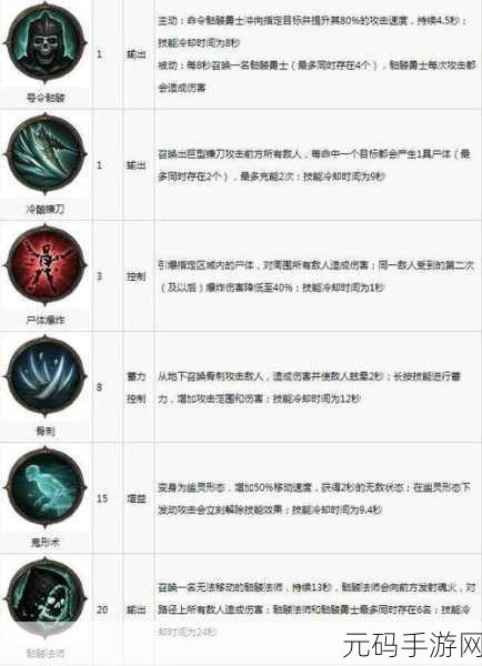 暗黑破坏神不朽,法师技能搭配,点燃战斗激情