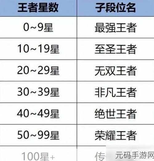 球球大作战王者段位升星降星全攻略,星耀之战的深度剖析