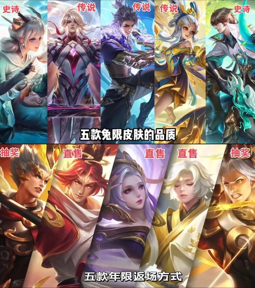 王者荣耀鼠年限定三款皮肤惊喜回归——2023年鼠年限定皮肤二次返场时间全揭秘