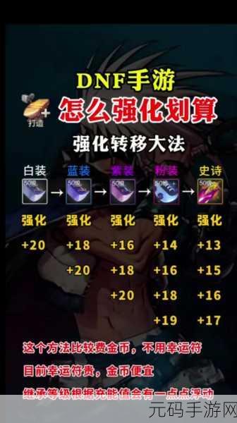 DNF 手游，揭秘高属性强化的神秘数值