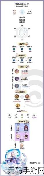 原神珊瑚宫心海驻场输出配装主词条深度解析