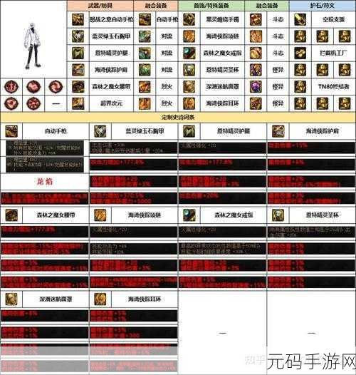 DNF 手游，合金战士希洛克装备的最佳抉择