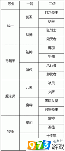 龙之谷手游珍稀装备揭秘,生命的冒险家耳环获取全攻略