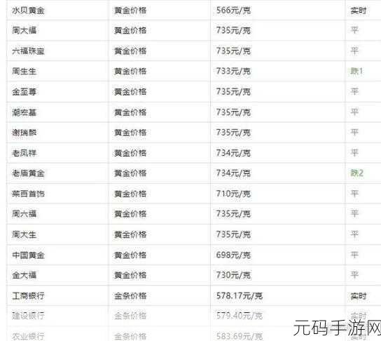 DNF新纪元，金价波动之谜与未来调控展望