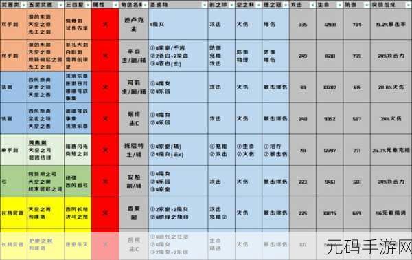 原神雷九万班圣遗物搭配全攻略