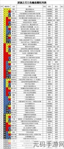 魔渊之刃宝石组合公式大全,解锁战斗新境界