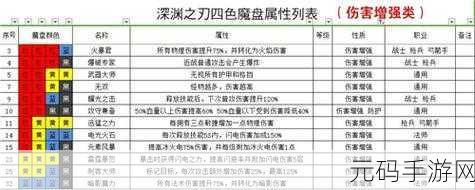 魔渊之刃宝石组合公式大全,解锁战斗新境界