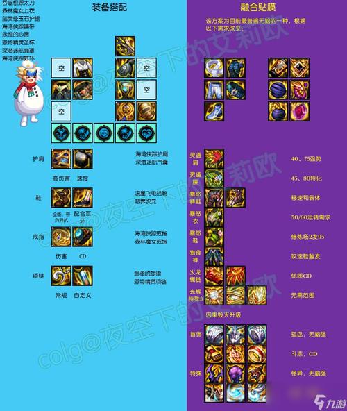 DNF深度解析，抗性加成属性装备部位全攻略