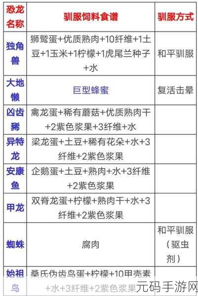 方舟生存进化手游，生物驯养食物全揭秘