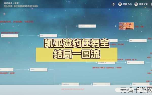 原神凯亚邀约任务全分支结局攻略大揭秘