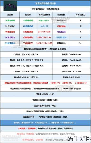 创造与魔法，2021 永久兑换码及最新秘籍大揭秘