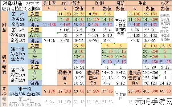梦幻模拟战手游 SR 饰品全解 助力战场称霸