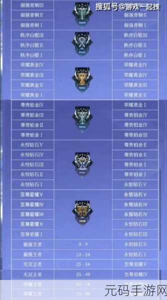 王者荣耀 S11 赛季段位继承深度解析