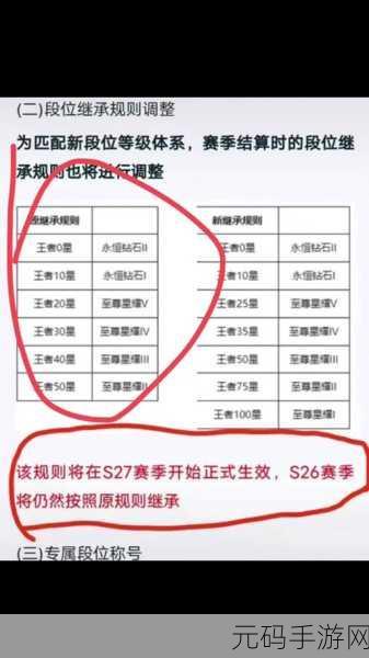 王者荣耀 S11 赛季段位继承深度解析