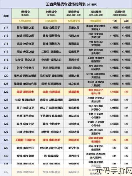 王者荣耀S18赛季荣耀战令，规则详解与升级指南