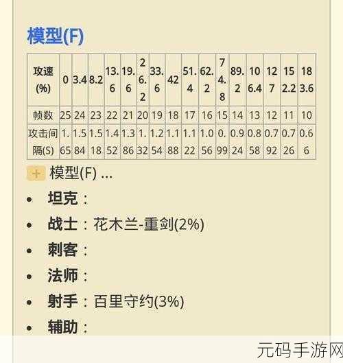 王者荣耀蒙犽攻速阈值深度解析与全攻略