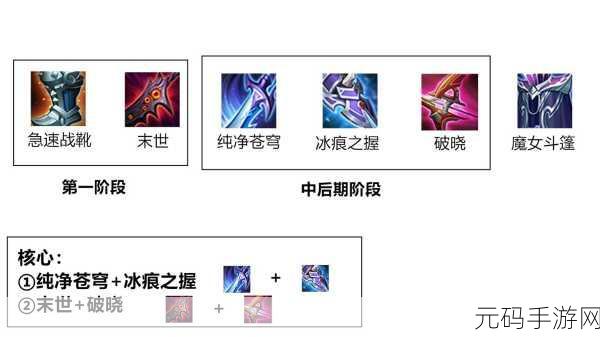 王者荣耀 S12 马可波罗超强上分秘籍