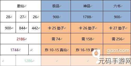 诛仙手游雕琢系统突破60级秘籍,雕琢上60技巧全解析