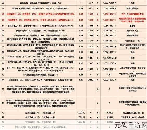 DNF灵力共鸣装备词条选择,高使用还是词条低用?
