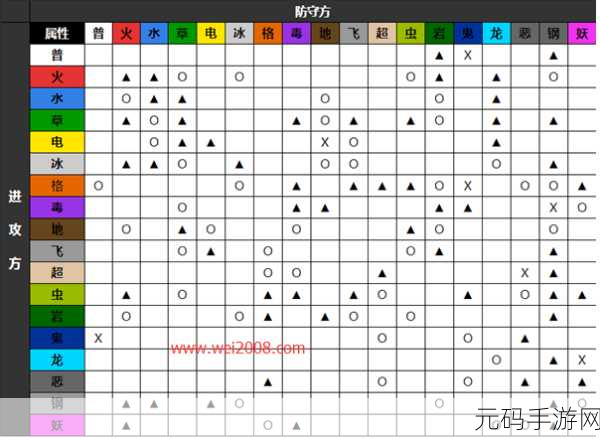精灵宝可梦 Lets Go 皮可西技能搭配全攻略