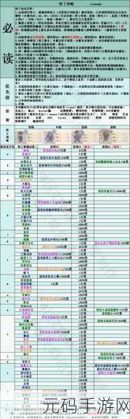 最强蜗牛都灵莎草纸深度探索，揭秘属性魅力与实战威力