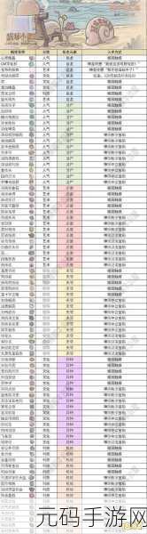 最强蜗牛都灵莎草纸深度探索，揭秘属性魅力与实战威力