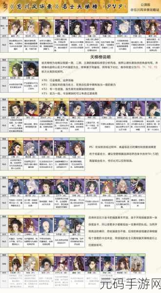 忘川风华录策略新解,韩非阵容搭配全攻略