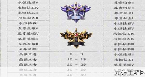 王者荣耀 S34 赛季，段位继承表掀起荣耀风云