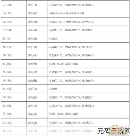 火影忍者手游忍玉获取攻略,解锁神器升级新篇章