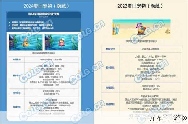 DNF玩家热议，固态C盘与D盘安装，性能差异究竟几何？
