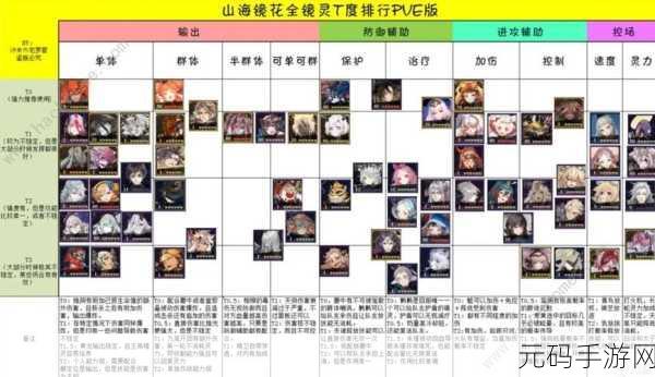 山海镜花角色强度排行揭晓，谁才是最强镜灵？
