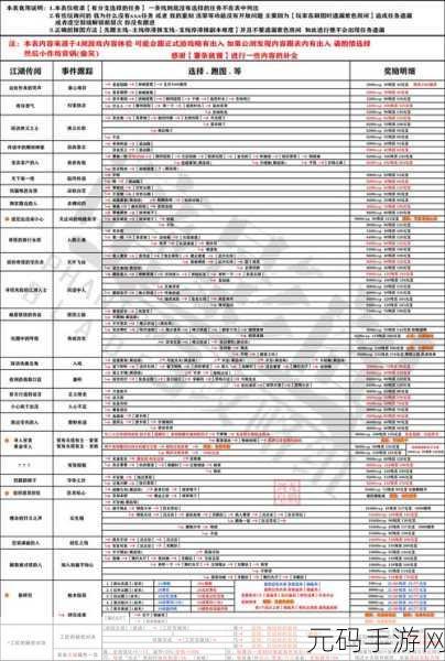 影之刃 3 沉思者支线任务全攻略指南