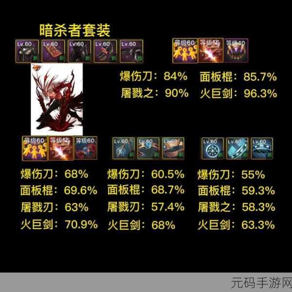 DNF 手游,红眼核心技能强化秘籍大揭秘