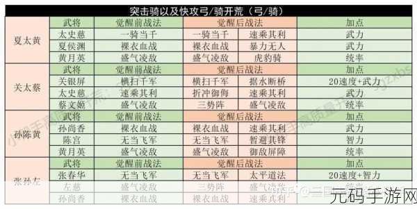 三国志战略版，赵云开荒秘籍大公开