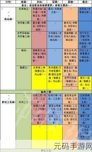 泰拉瑞亚,生存智慧与BOSS全揭秘
