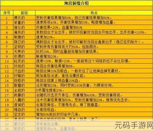 如鸢地宫深度探索，揭秘高效通关的梦幻阵容与协同艺术