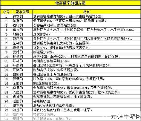 如鸢地宫深度探索，揭秘高效通关的梦幻阵容与协同艺术