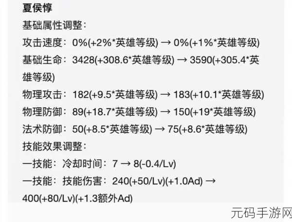 王者荣耀夏侯惇出装攻略，纯输出、半肉输出与纯肉装的抉择
