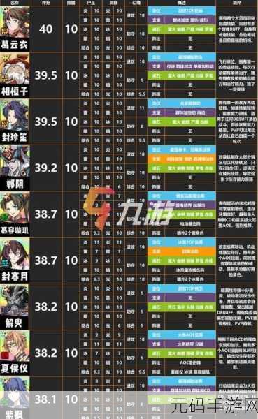 天地劫2023最新T0排行揭晓，顶尖角色震撼登场