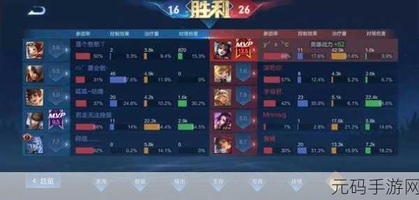 王者荣耀荣耀加冕，金银牌判定机制全揭秘