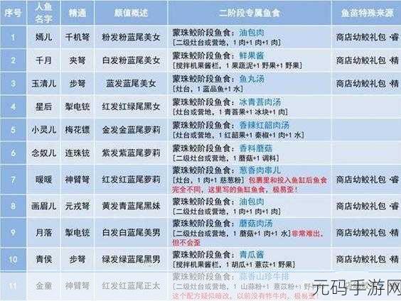 妄想山海香料蘑菇制作秘籍,解锁美食与灵气的双重盛宴