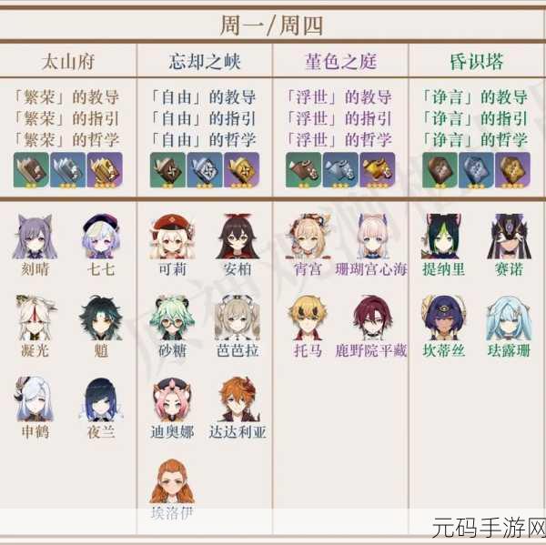 原神3.5版本全角色天赋突破材料大揭秘,攻略与技巧助你飞速成长
