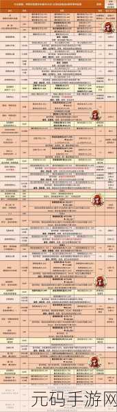 FGO本能寺复刻全攻略，解锁战国风云，材料掉落与自由本配置深度剖析