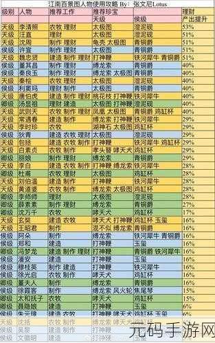 江南百景图深度探索，马文才攻略秘籍，珍宝搭配与实战策略全解析