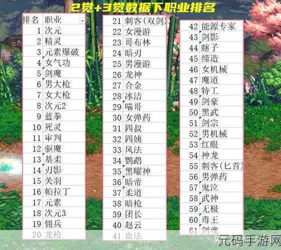 DNF深度探索，武器强化锻造效益最大化，哪些职业独占鳌头？