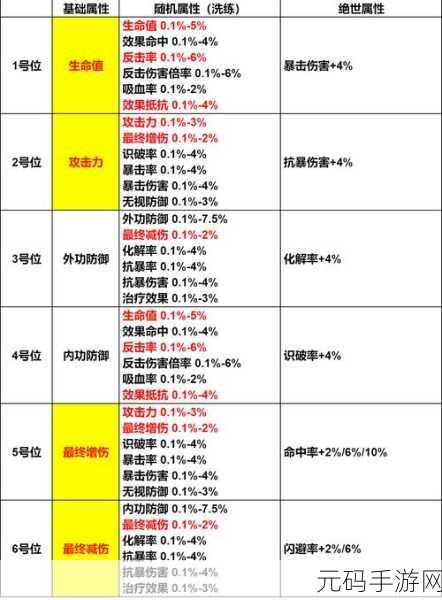 江湖如梦,C位之争,谁主沉浮?解锁C位选择的独家秘籍