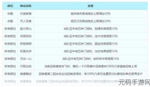 梦幻西游魔王特技特效选择全攻略