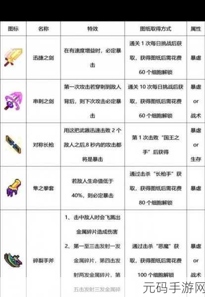攻克重生细胞第一关,策略与技巧全解析