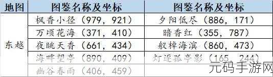 天涯明月刀手游枫香小径拍照点大公开!位置与技巧一览无余